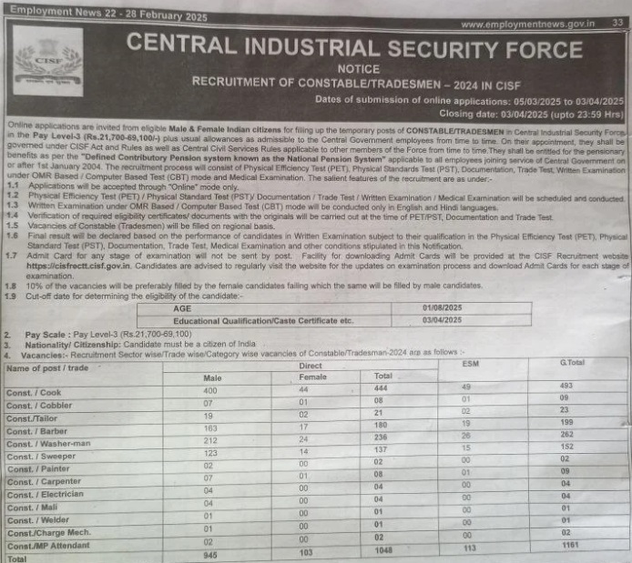 CISF Constable Tradesmen Online Form 2025